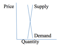 supply-demand figure