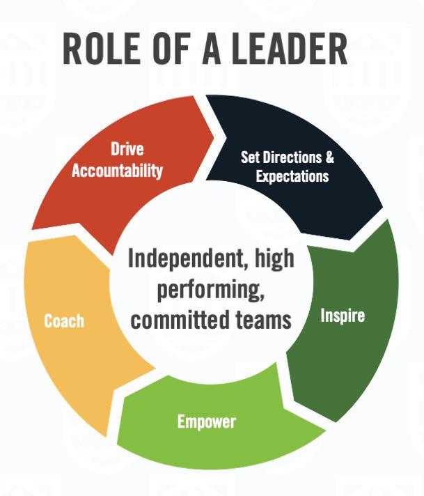 Tuck News: Role of a leader graphic